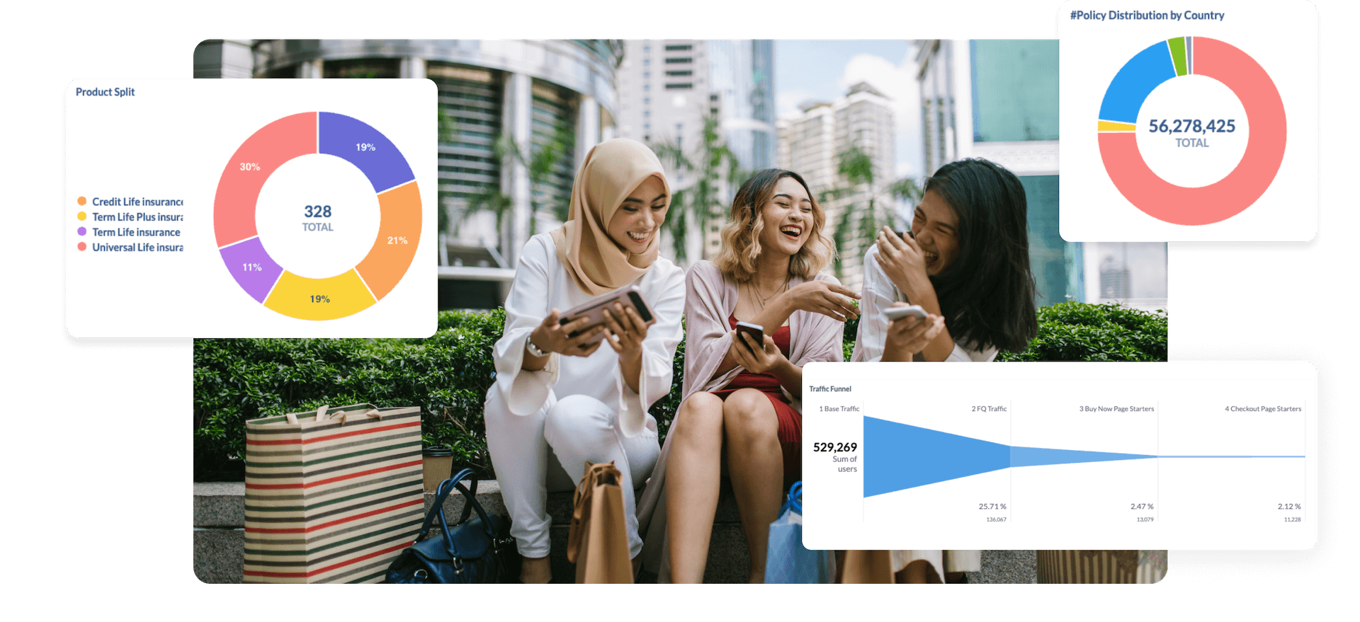 gather customer insights visual