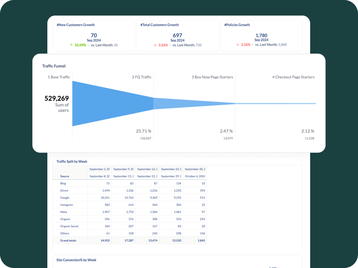 igloo consumer analyse features visual