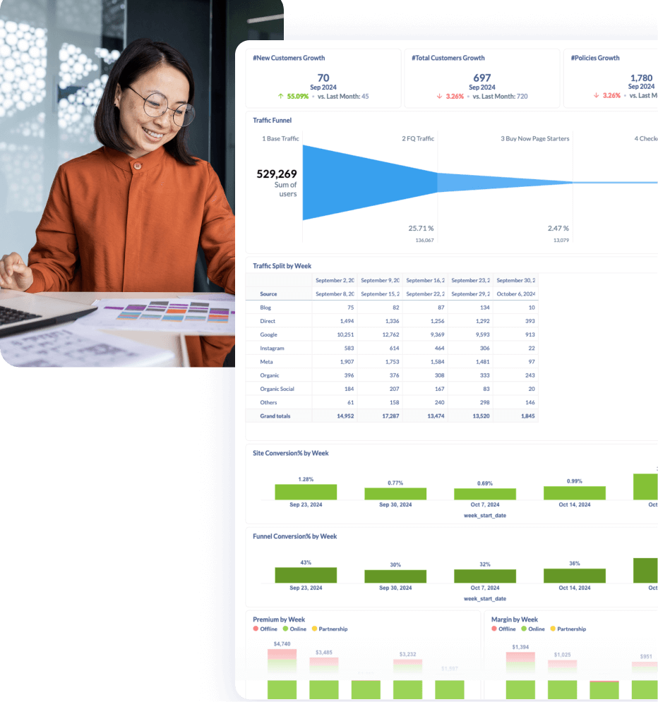 igloo consumer analytics dashboard visual