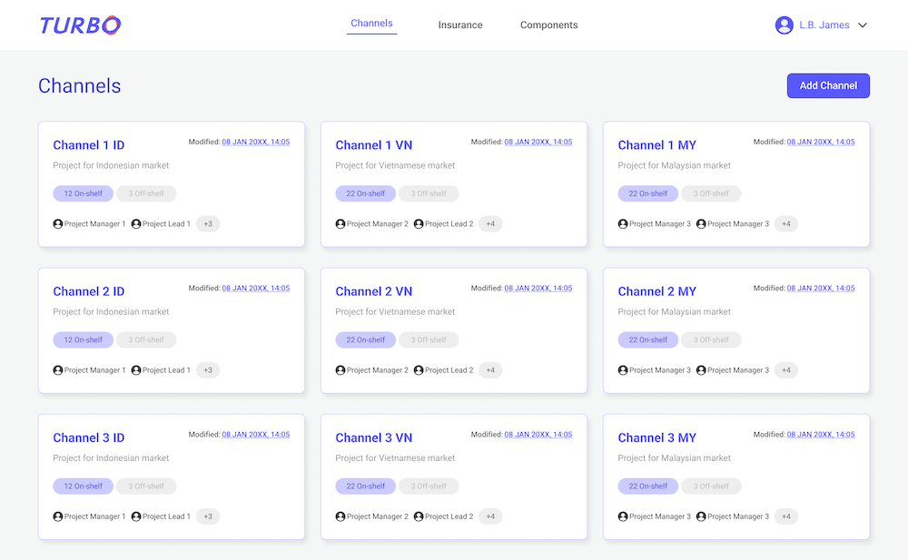 omni channel distribution sample visual