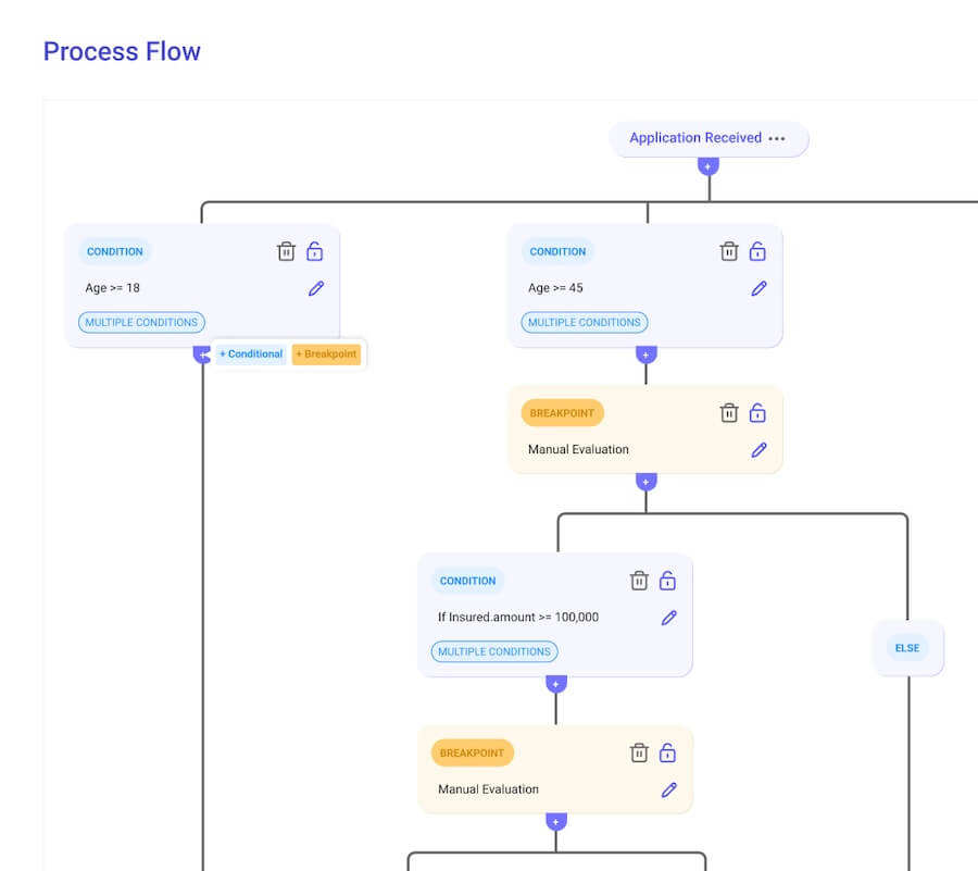 process flow snippet